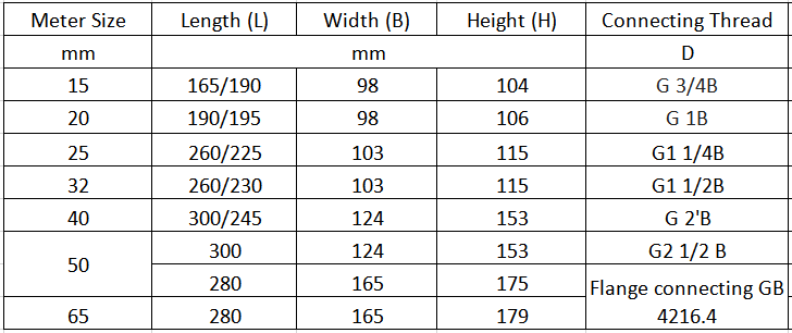 2 Inch Water Meter Dimension